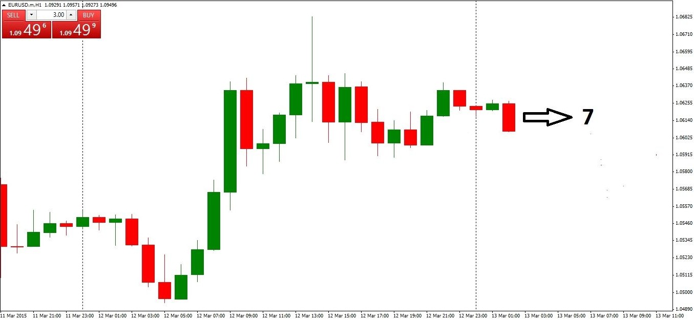 strategi trading forex eur/usd